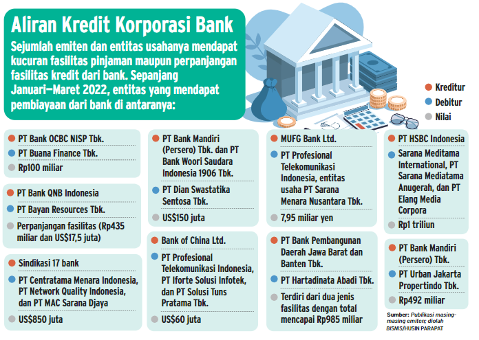 Denyut Kuat Ekspansi Korporasi